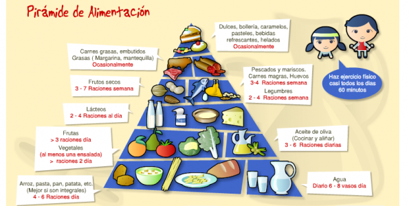 La dieta Mediterranea a medida... para los niños