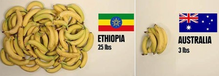 ¿Cuánta comida se puede comprar con 5 dólares alrededor del mundo?